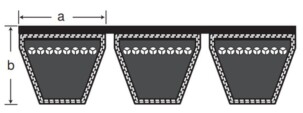 Клиновые ленточные ремни тип A, B, C, D, E, 3V, 5V, 8V / SPZ, SPA, SPB, SPC
