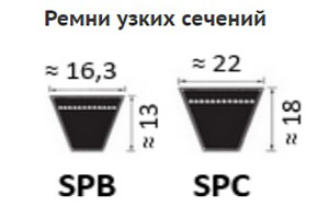 Приводные ремни Ярославль-Резинотехника